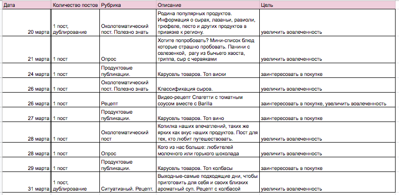 Пример контент-плана Пример контент-плана для Instagram